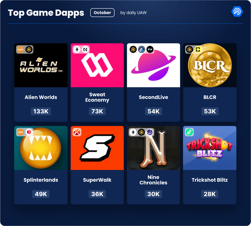 picture showing top web3 gaming dApps