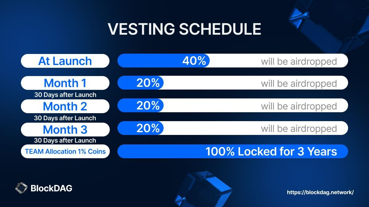 BlockDAG's Strategic Implementation of Vesting Period