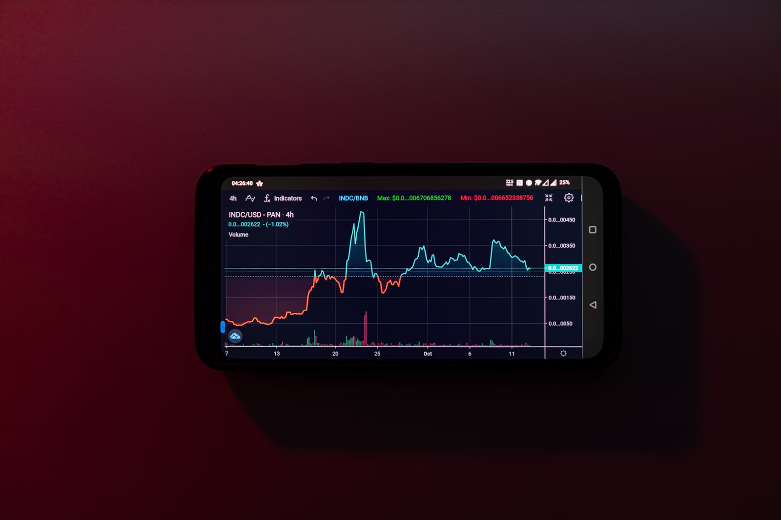 Solana: Handling Price Volatility