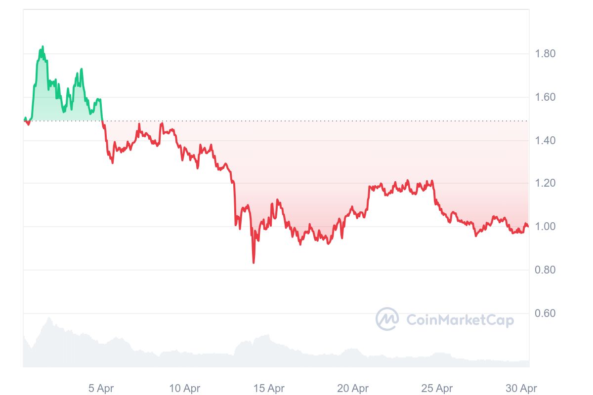 Analyzing Jupiter’s recent performance and future potential in DeFi