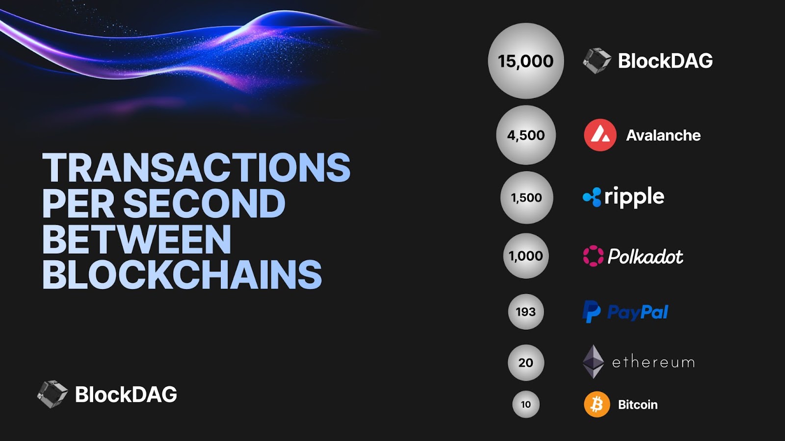 BlockDAG's Innovative Advancements and Market Impact