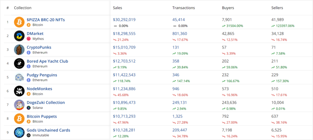 Top Selling Collections for June 2024