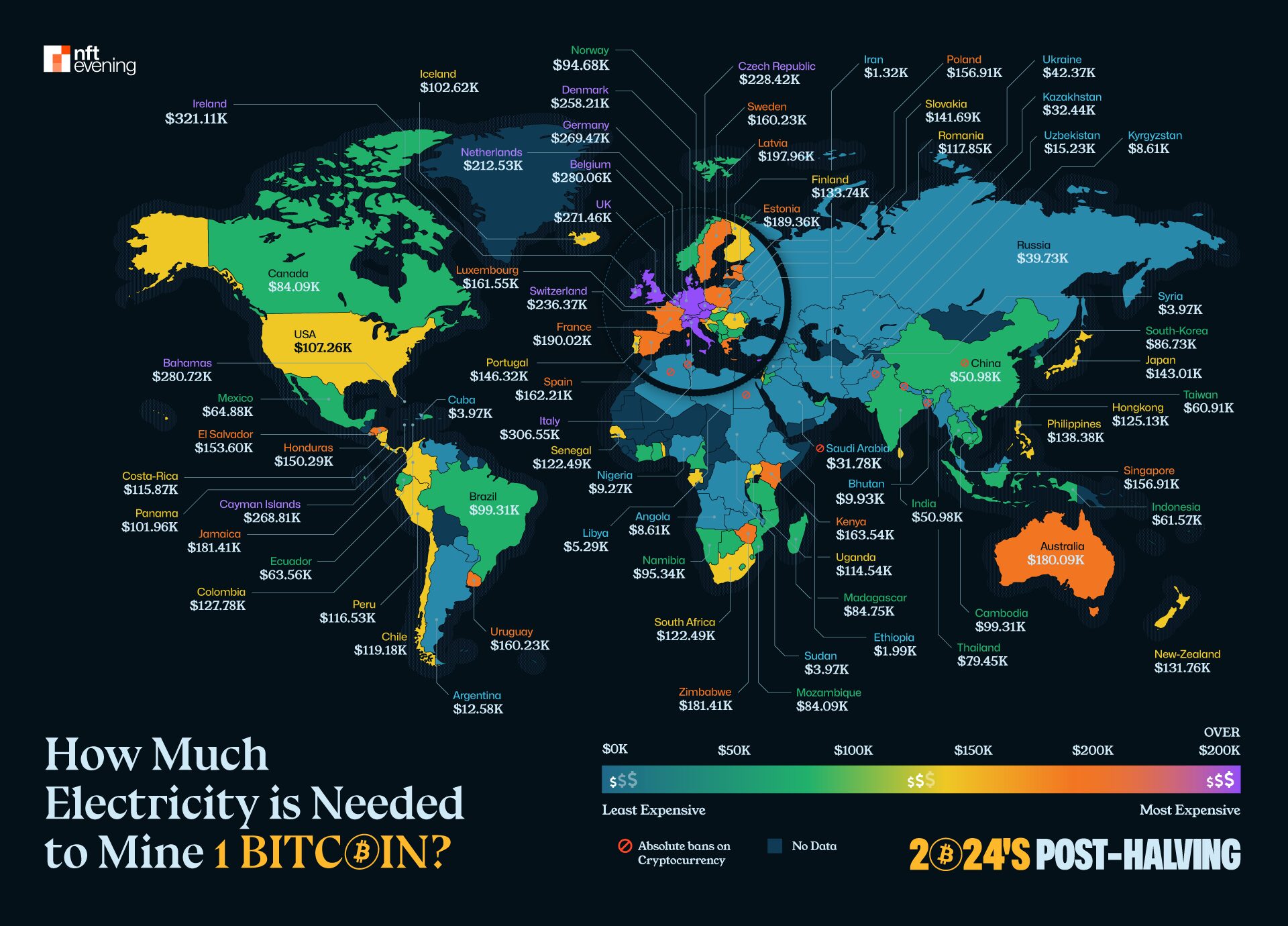 How Much Does it Cost to Mine 1 Bitcoin Around the World? (Household Electricity Costs)