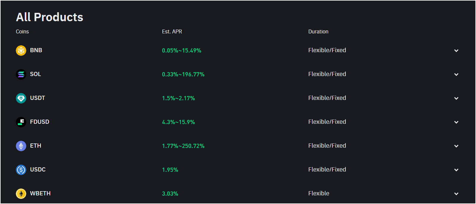 Binance Staking and Earn Services