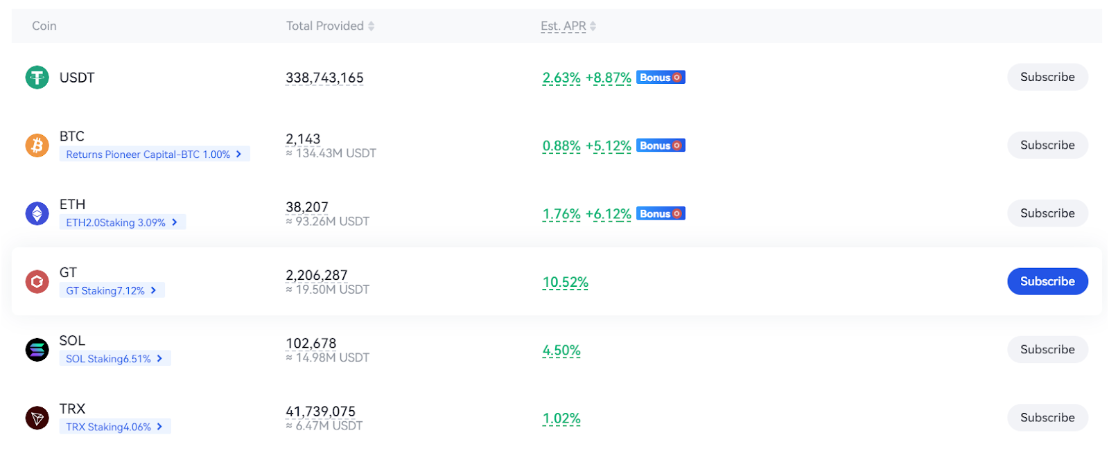 Staking Coin List & APR