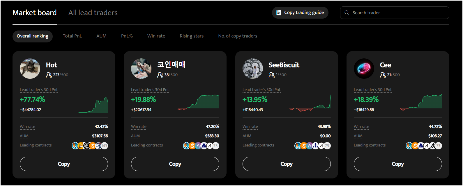 BTCC’s futures copy trading feature