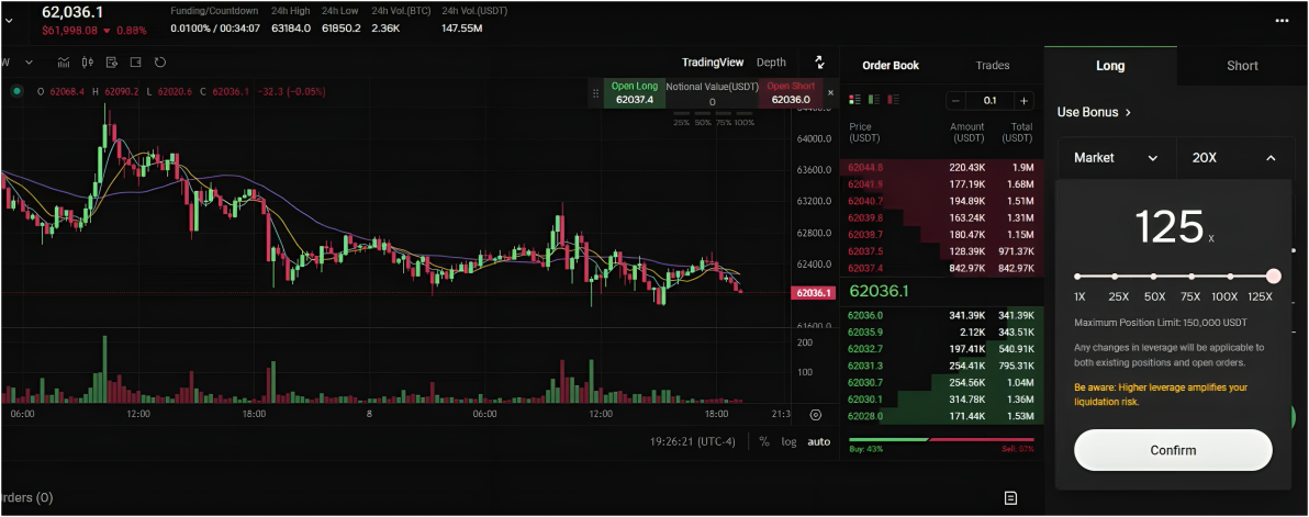 125x Derivatives Trading