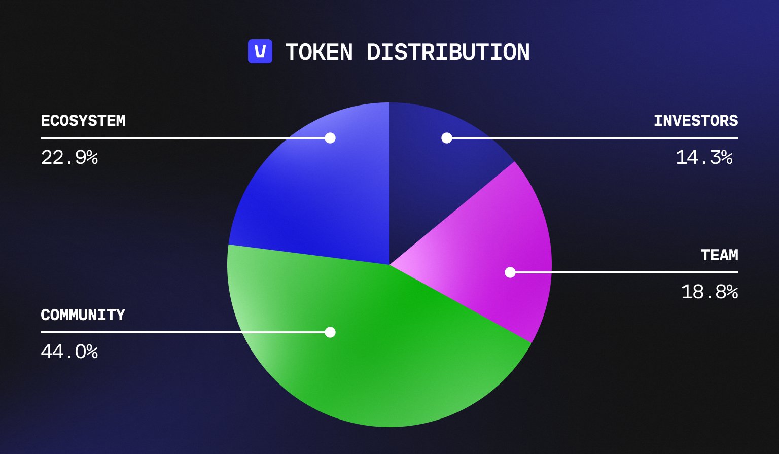 $VANA token distribution