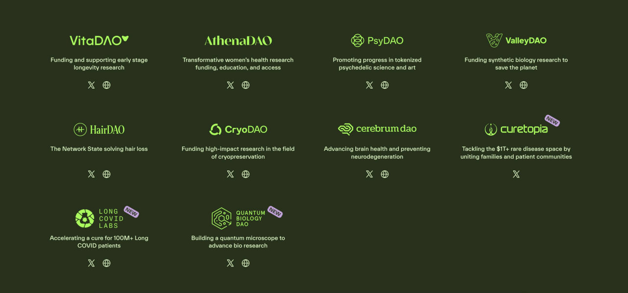 Notable Projects in the BIO Ecosystem