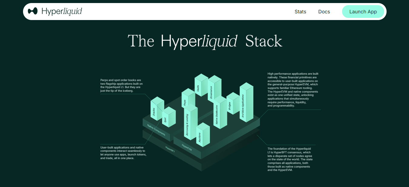 The Hyperliquid Stack