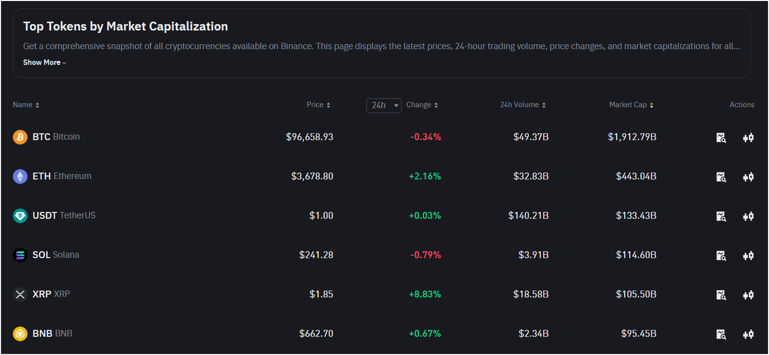 Pick a Cryptocurrency to Trade