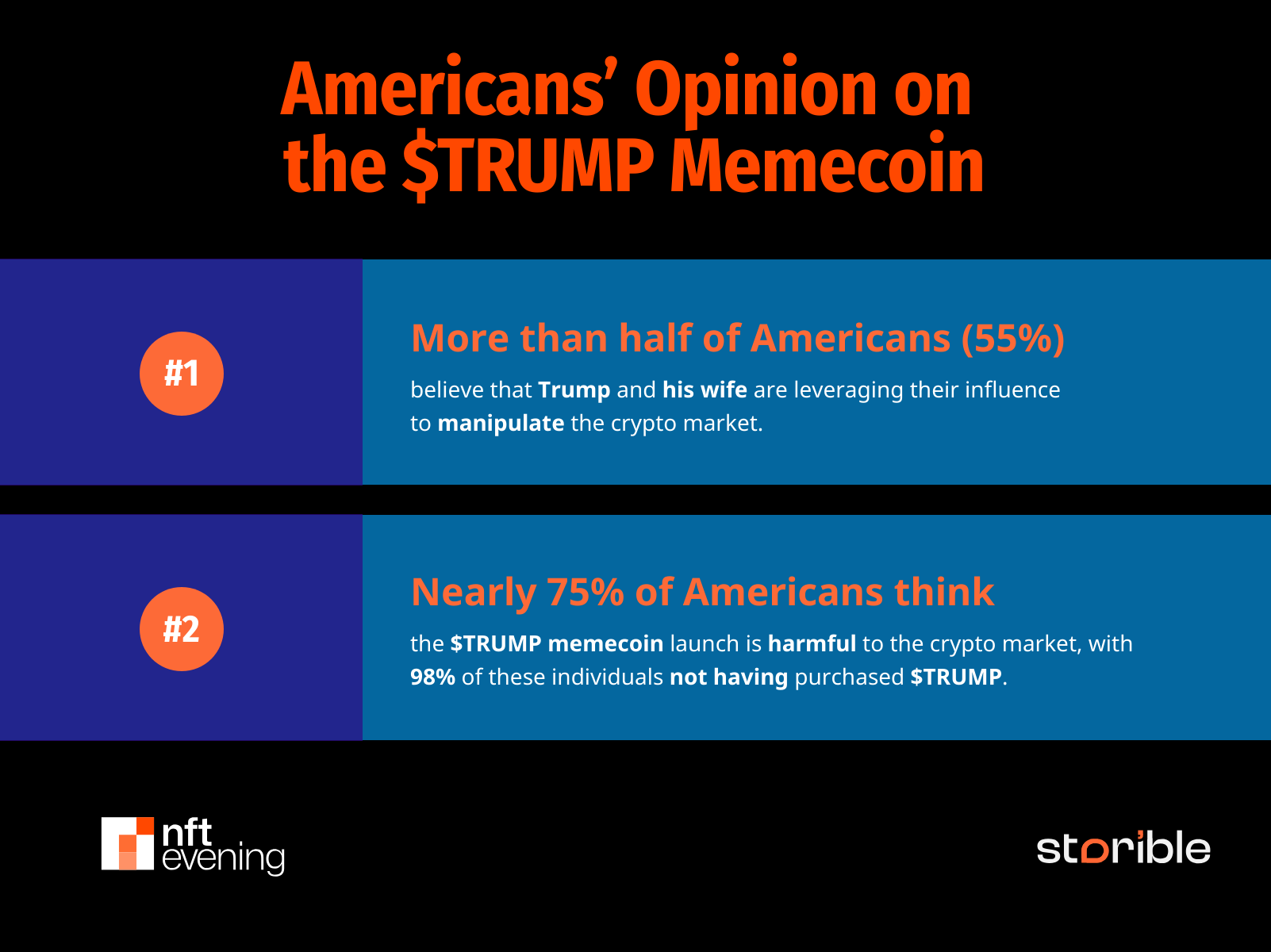 Americans’ Opinion on the TRUMP Memecoin