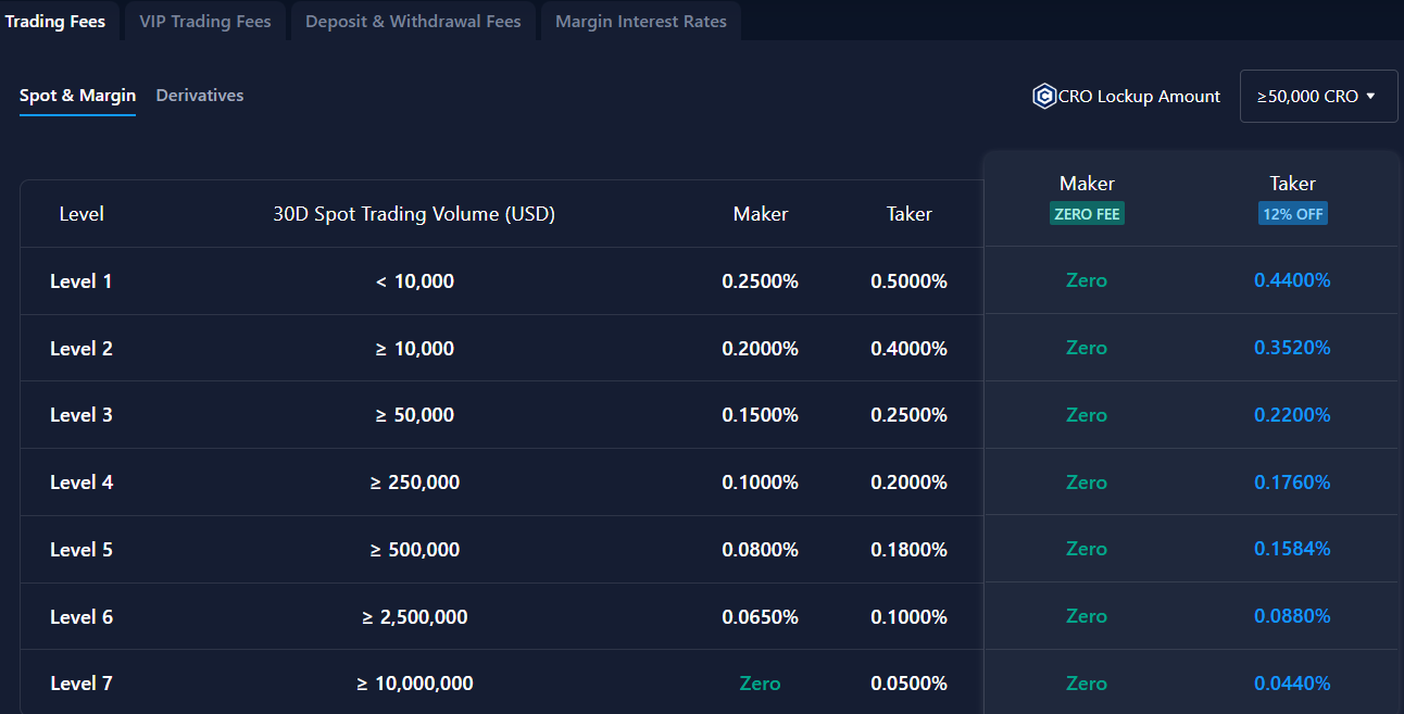 Crypto.com trading fees