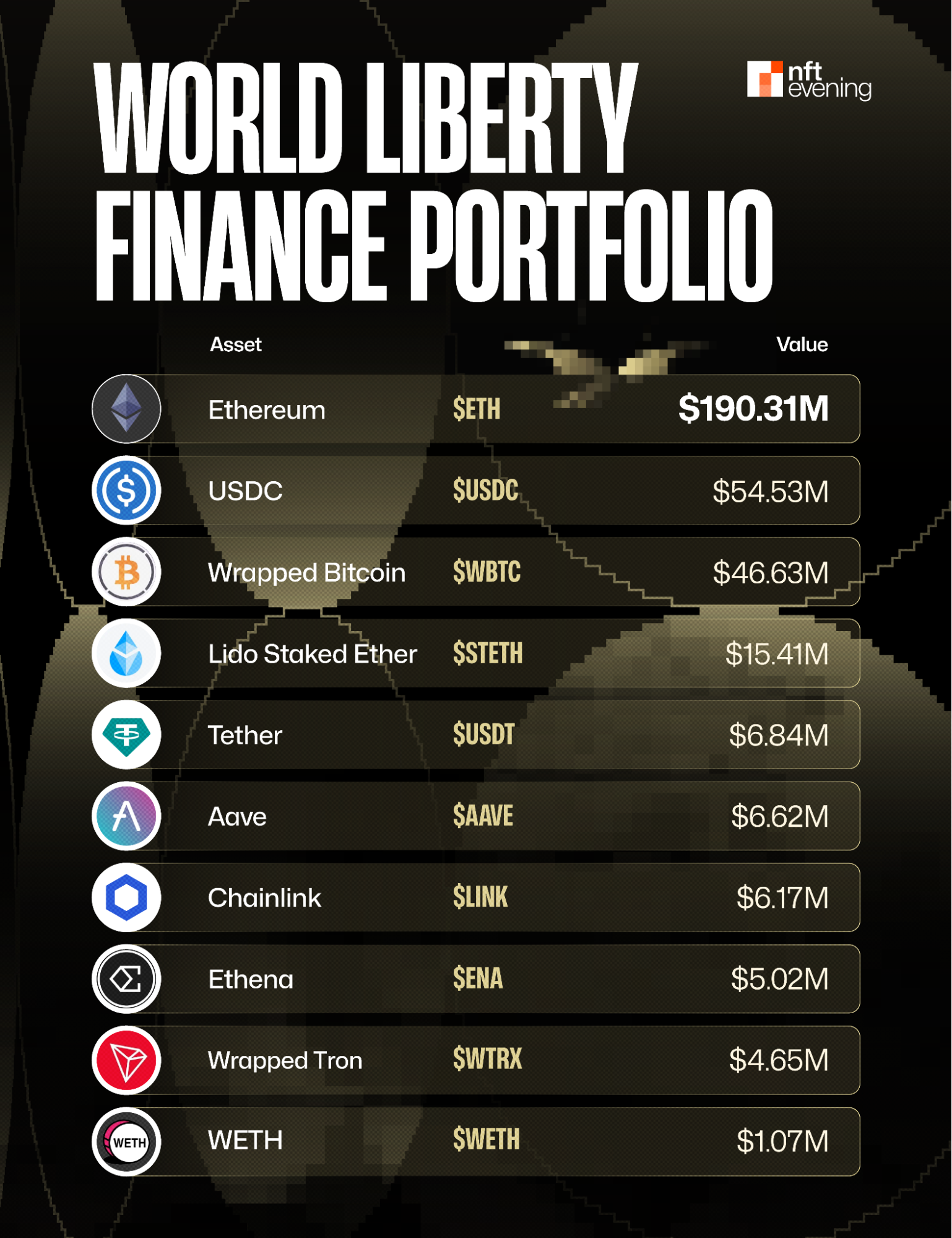 world liberty finance portfolio