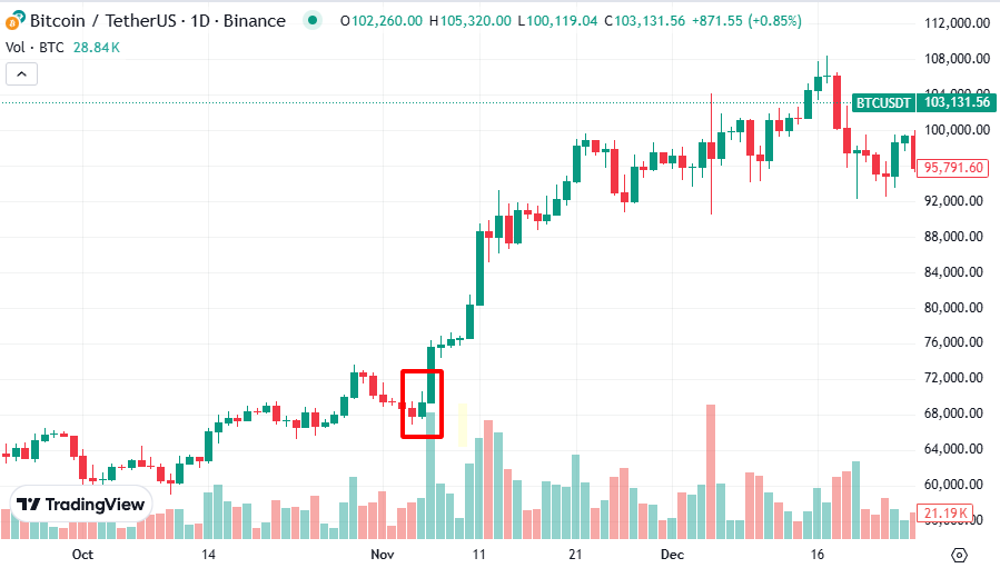 Trump's Positive Impact on Crypto