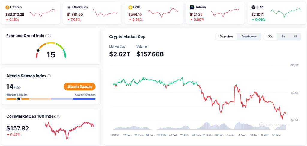 TradFi with Stablecoin during the “red color” market