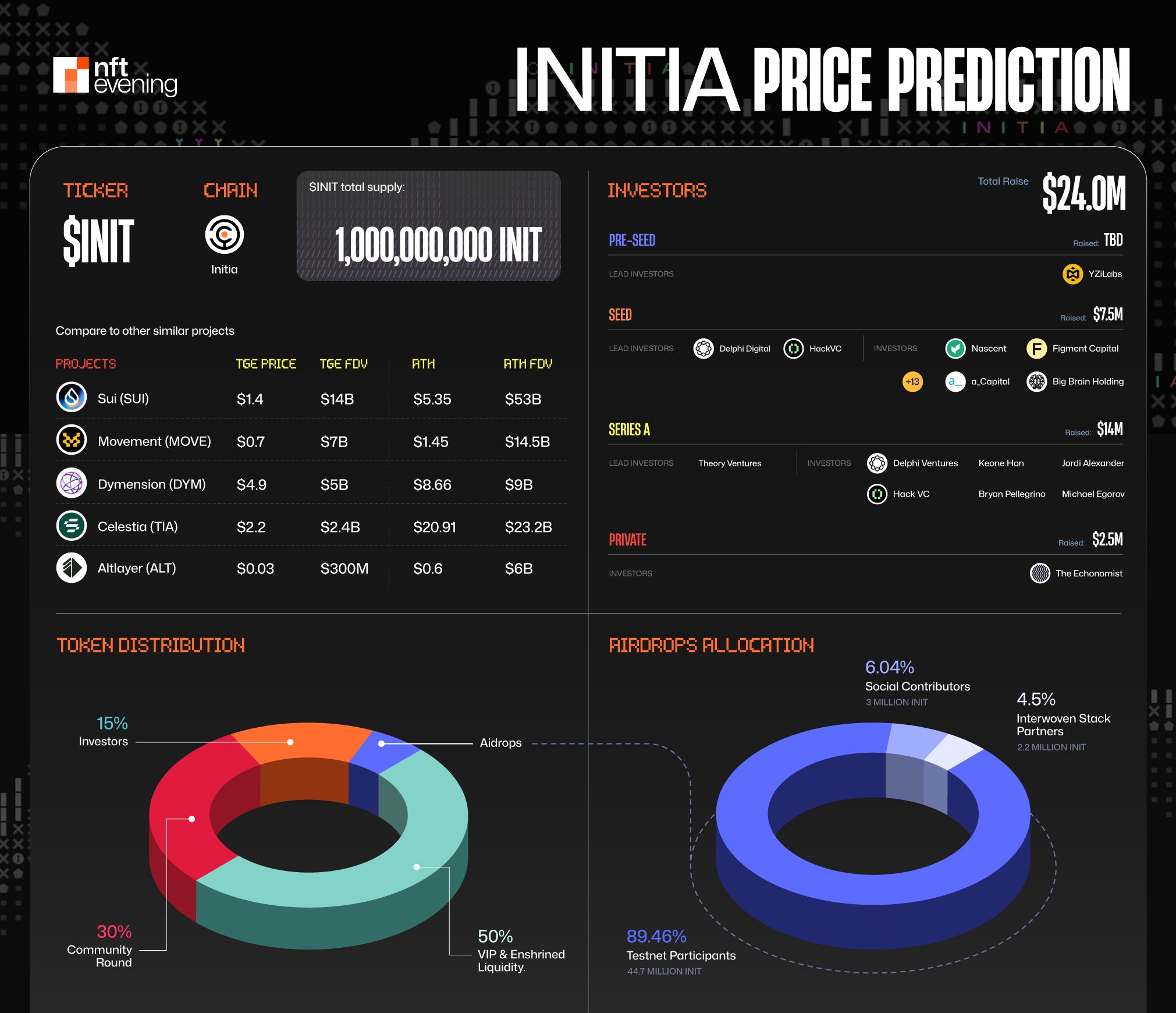 Market Comparison