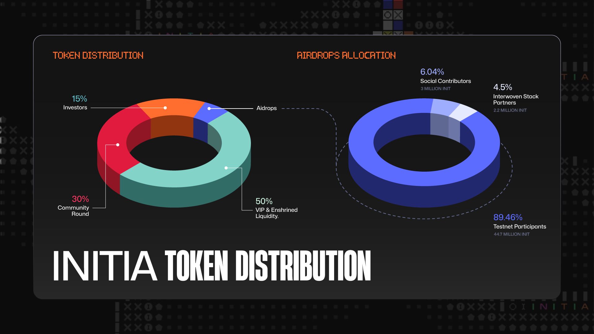 Token Allocation
