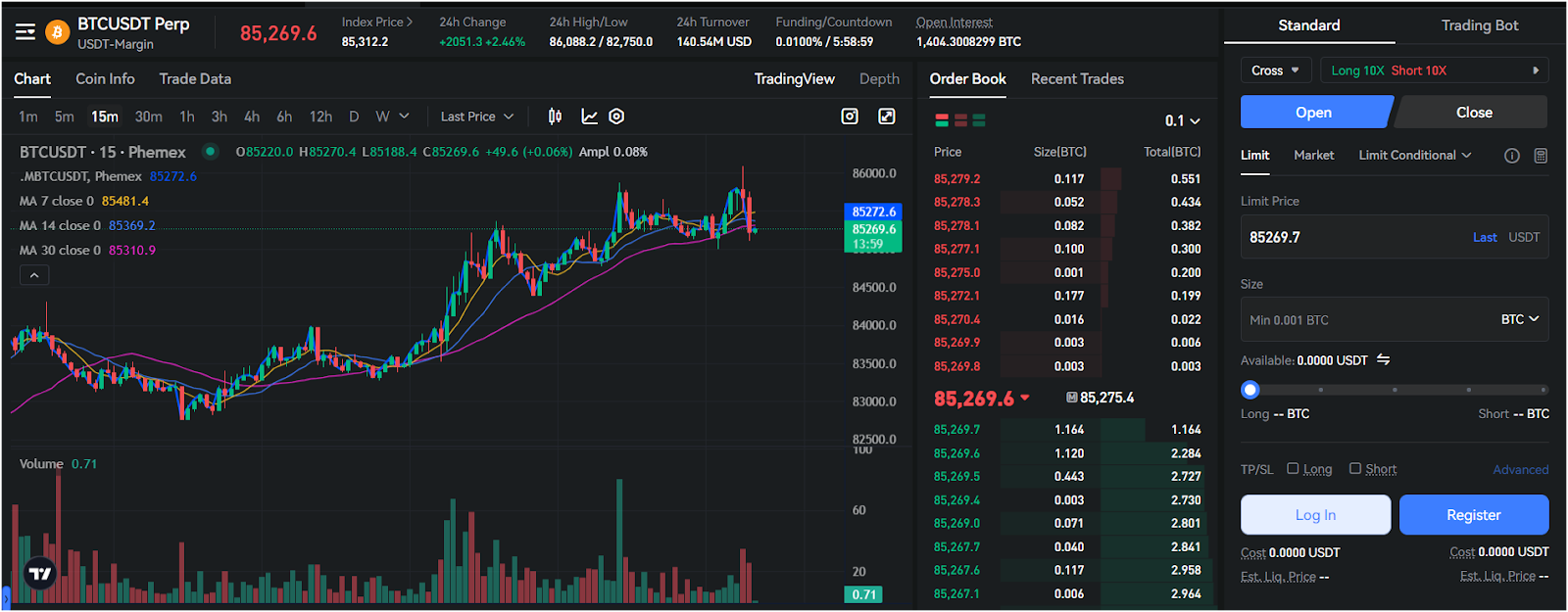 Phemex Derivatives Trading